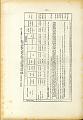 L'OPERA_DEL_MINISTERO_I_ Relazione_1912_223